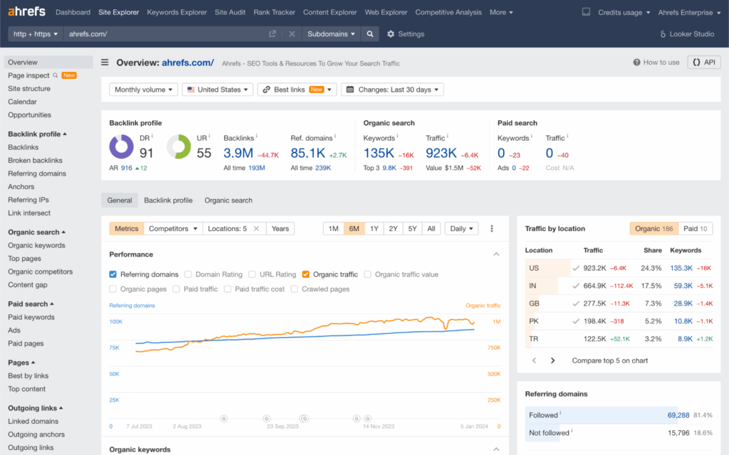 Ahrefs in Action Built for Speed, Strategy, and Empathy