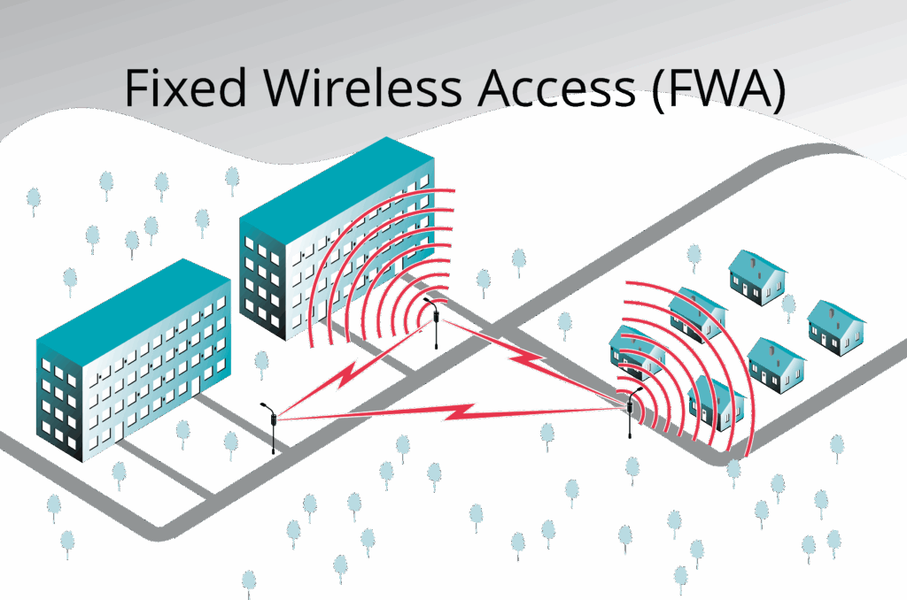 Fixed Wireless Access as the Foundation of Modern Business Continuity