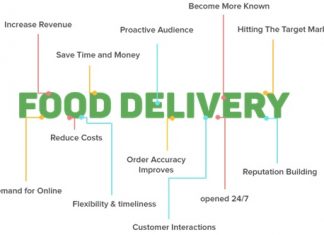Types Of Food Delivery Industry Apps