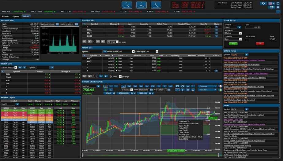 Tradingplatforms Online Trading Platform Oanda