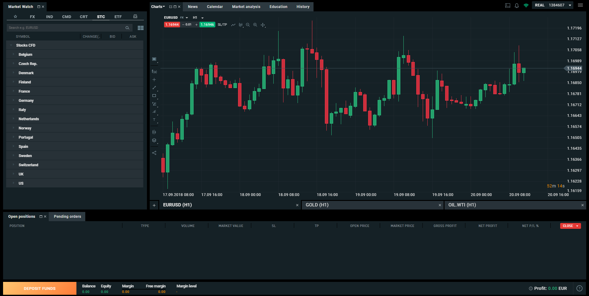 How Software like Metatrader 4 Has Revolutionized The ...