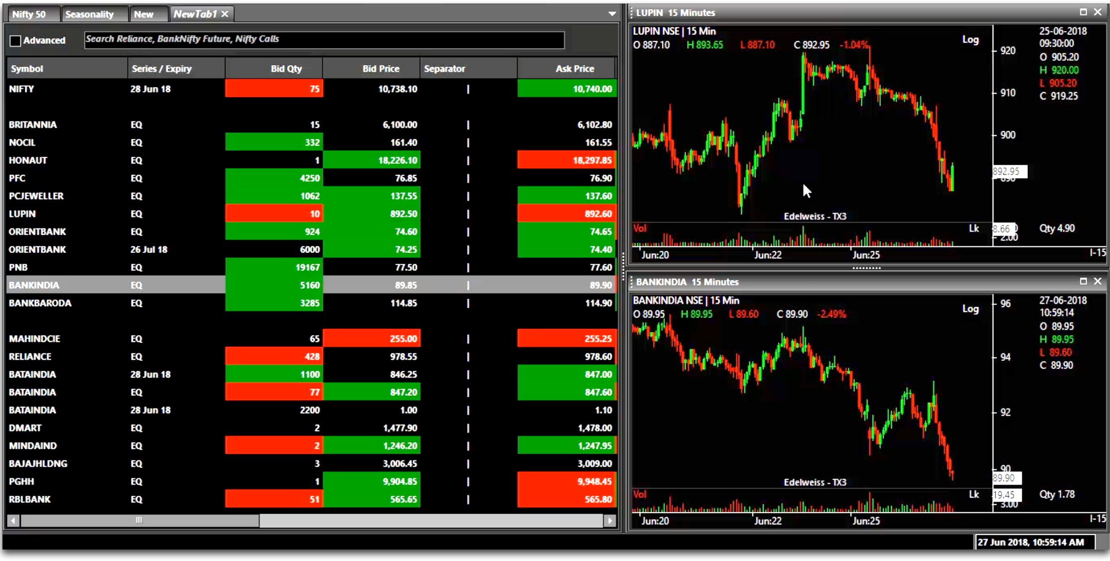 How Software like Metatrader 4 Has Revolutionized The ...