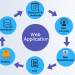 web-application