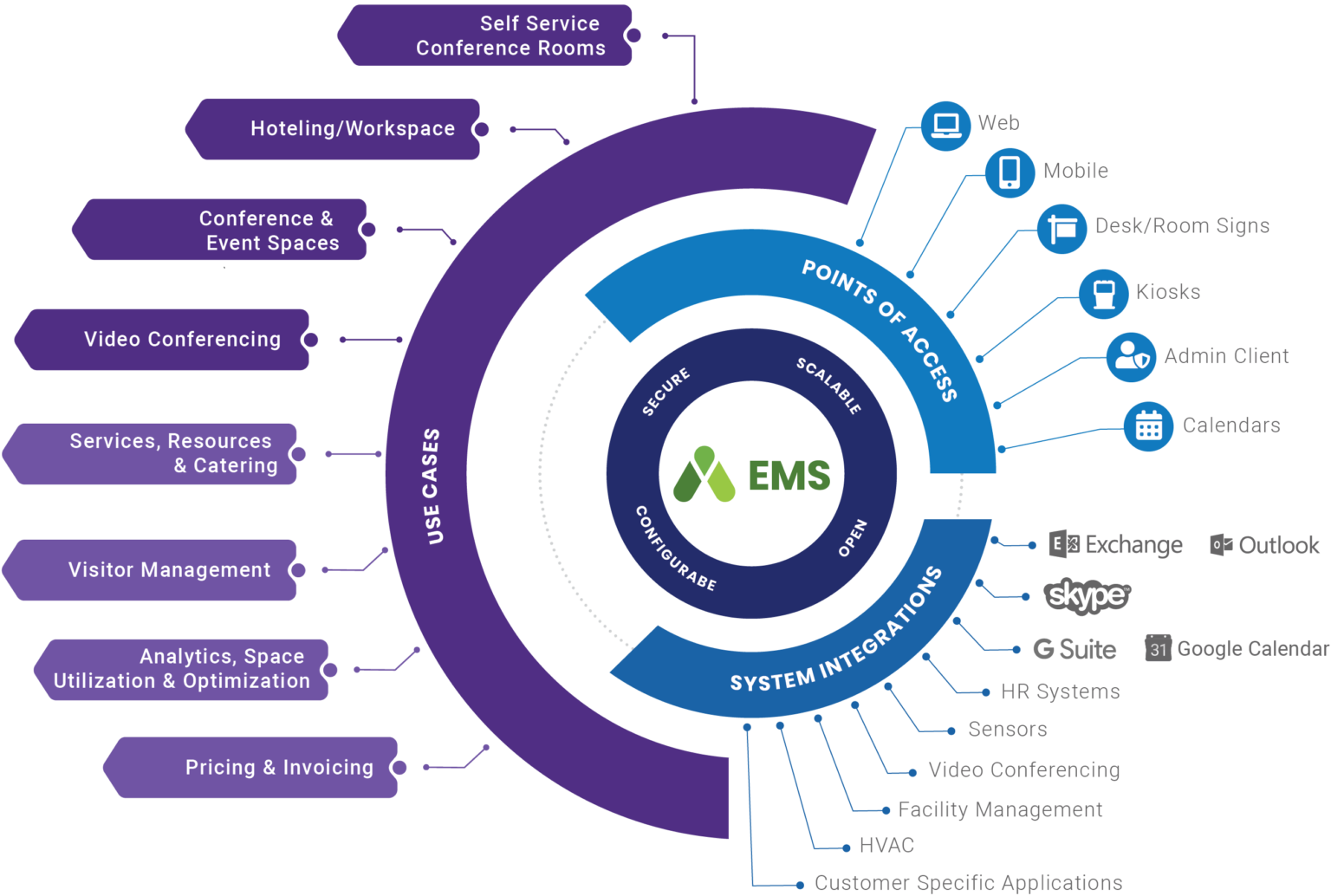 6-important-capabilities-your-ems-scheduling-software-should-have