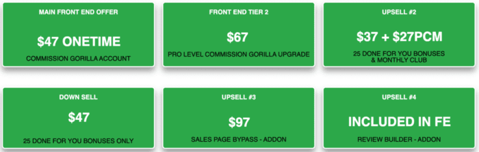 Commission Gorilla Pricing and Plans