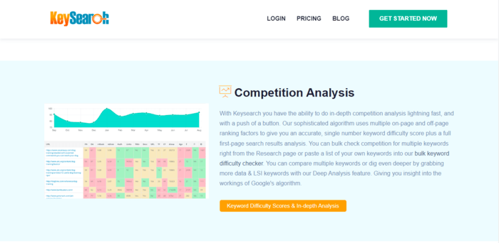 Analyze Your Competition