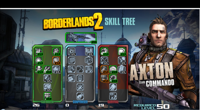 Borderlands 2 Axton abilities