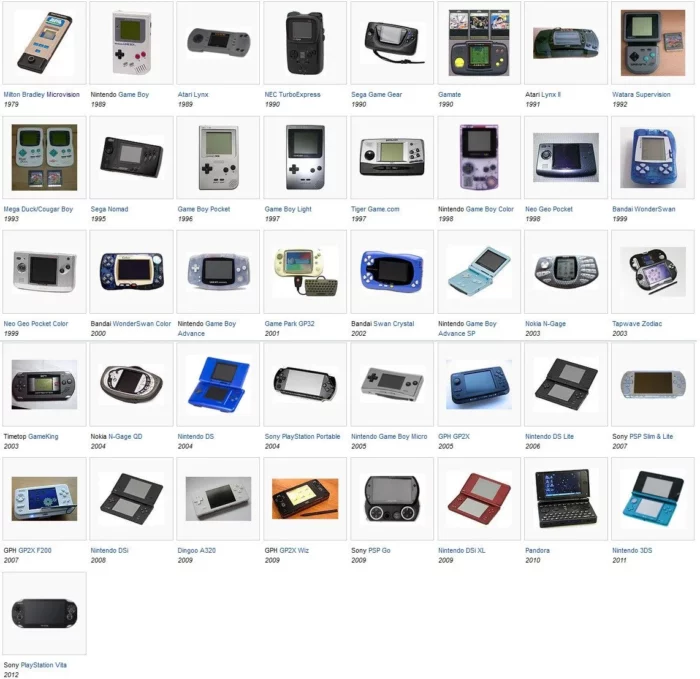 Evolution of handheld game consoles