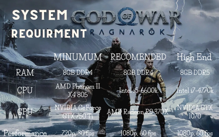 GOD OF WAR RAGNAROK PC SYSTEM REQUIREMENTS
