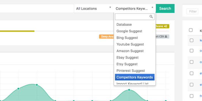 competitive analysis SEO