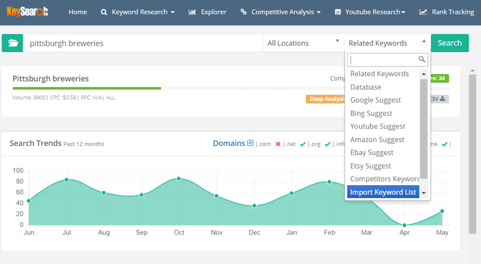 rank tracking graph