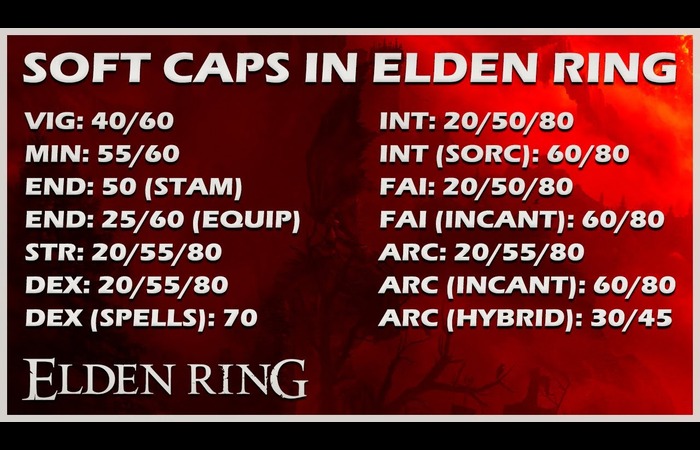 soft caps-elden