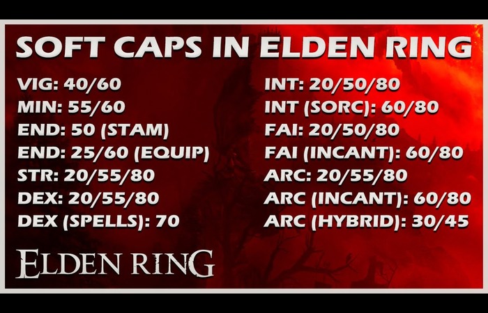 soft caps-elden