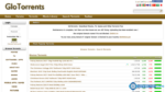 Glodls Proxy: Mirror Sites And Alternatives [2026 Edition]